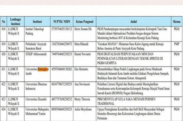 DOSEN UNBARI KEMBALI TERIMA HIBAH DIKTISAINTEK